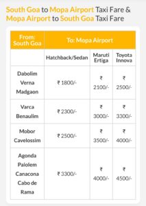 India Goa.Taxi Fare from Goa Airport to candolim is ₹1200. Sedan, ertiga. ₹1500. Innova.₹1800.It usually takes 61 minutes to reach candolim from Goa Airport which are 35.987 Kms apart.Mopa Airport taxi service toll separate